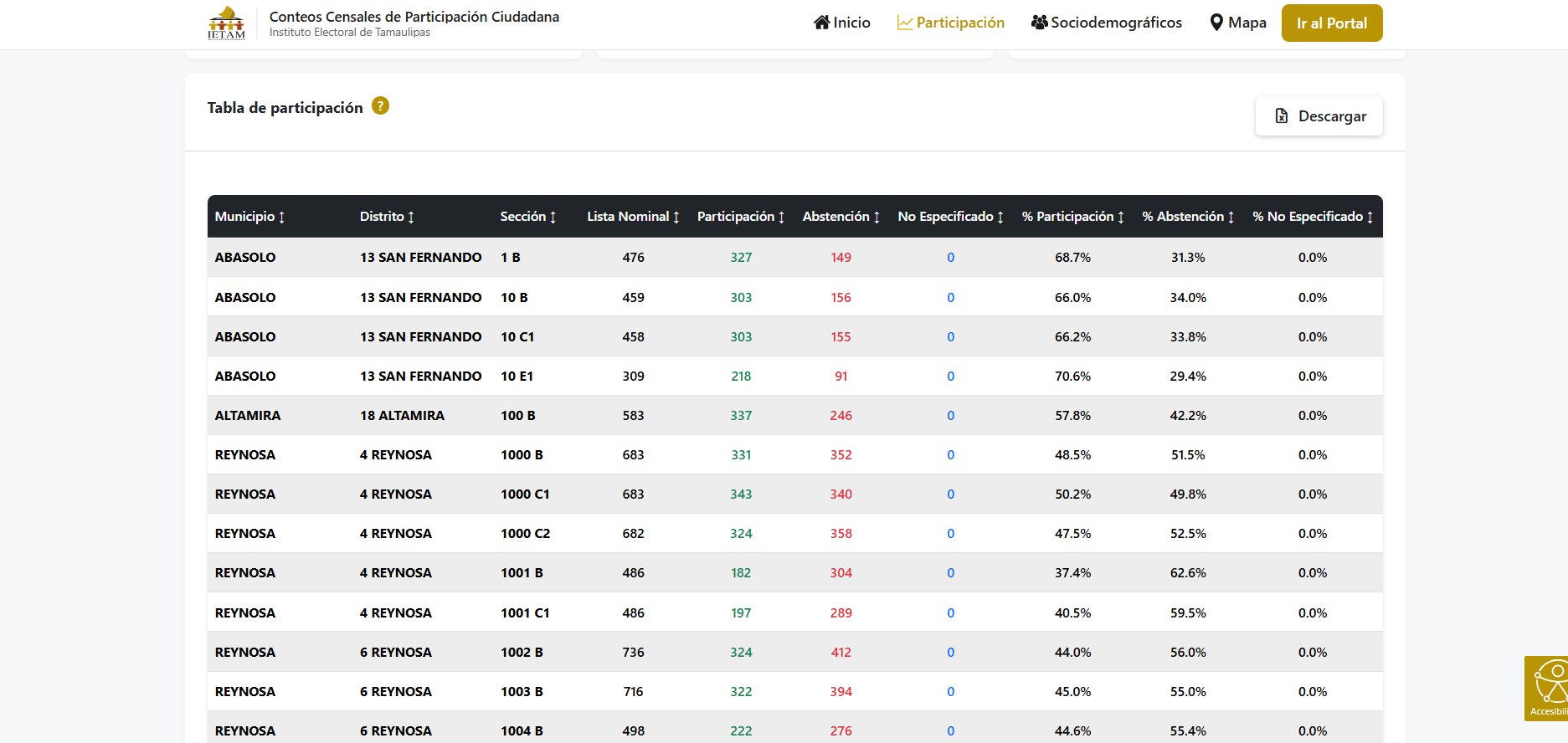 Conteos Censales - captura 2