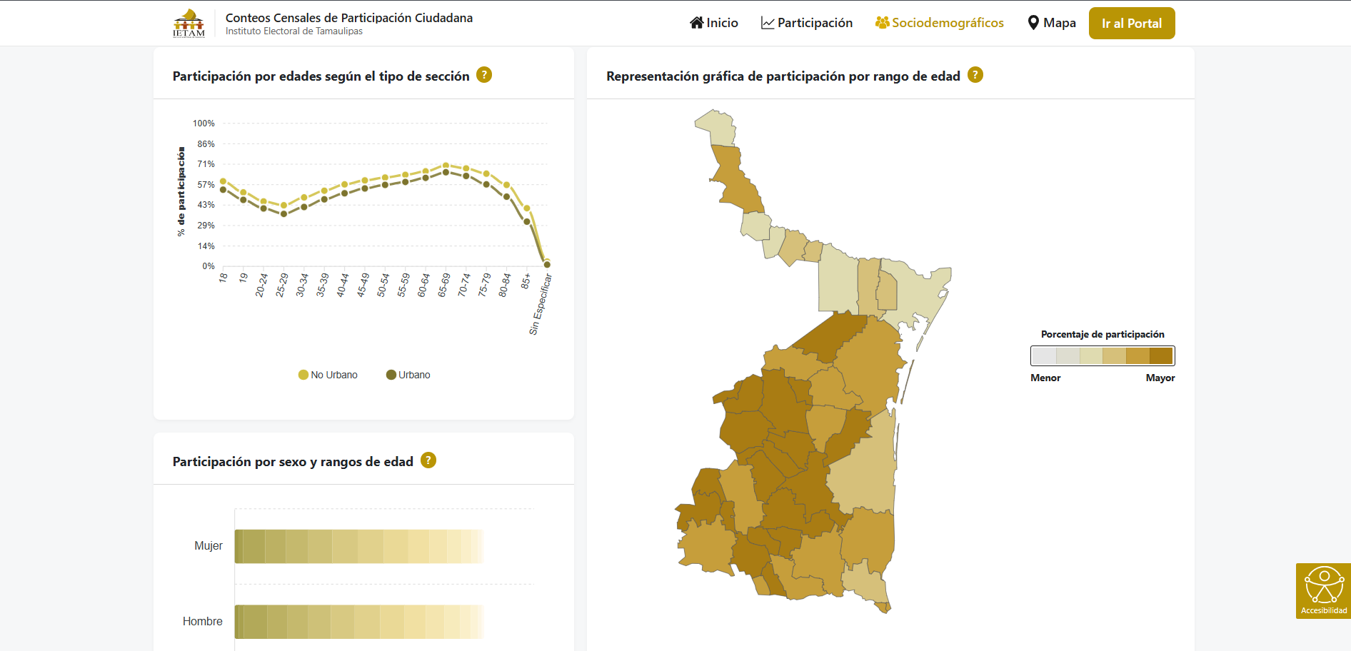 Conteos Censales - captura 3